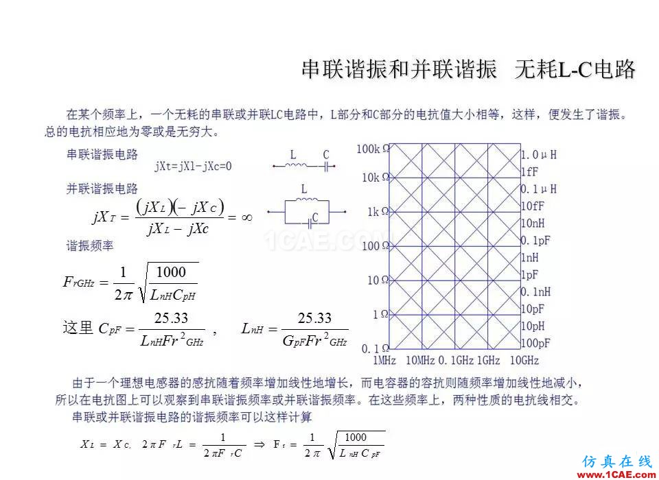 【收藏吧】非常詳細(xì)的射頻基礎(chǔ)知識(shí)精選HFSS分析圖片11