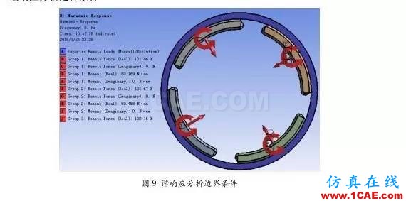 技術 | 直流永磁電機電磁噪音分析Maxwell分析案例圖片5