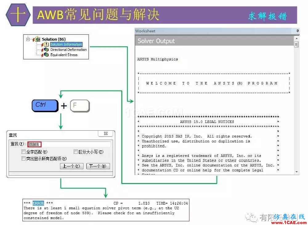 【有限元培訓(xùn)四】ANSYS-Workbench結(jié)構(gòu)靜力分析&模態(tài)分析ansys workbanch圖片86