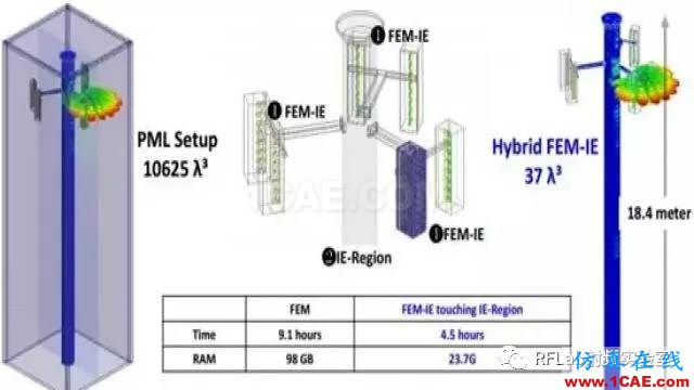 HFSS算法及應(yīng)用場景簡介ansysem分析圖片9