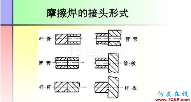 100張PPT，講述大學(xué)四年的焊接工藝知識(shí)，讓你秒變專家機(jī)械設(shè)計(jì)資料圖片40