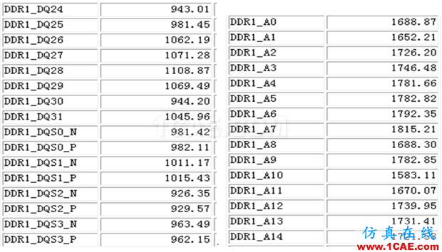 案例分享之DDR3不能運行到額定頻率HFSS培訓(xùn)的效果圖片4