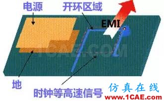 高速PCB設(shè)計EMI之九大規(guī)則ansysem仿真分析圖片3
