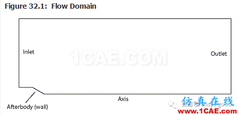 70道ANSYS Fluent驗證案例操作步驟在這里【轉發(fā)】fluent培訓的效果圖片35