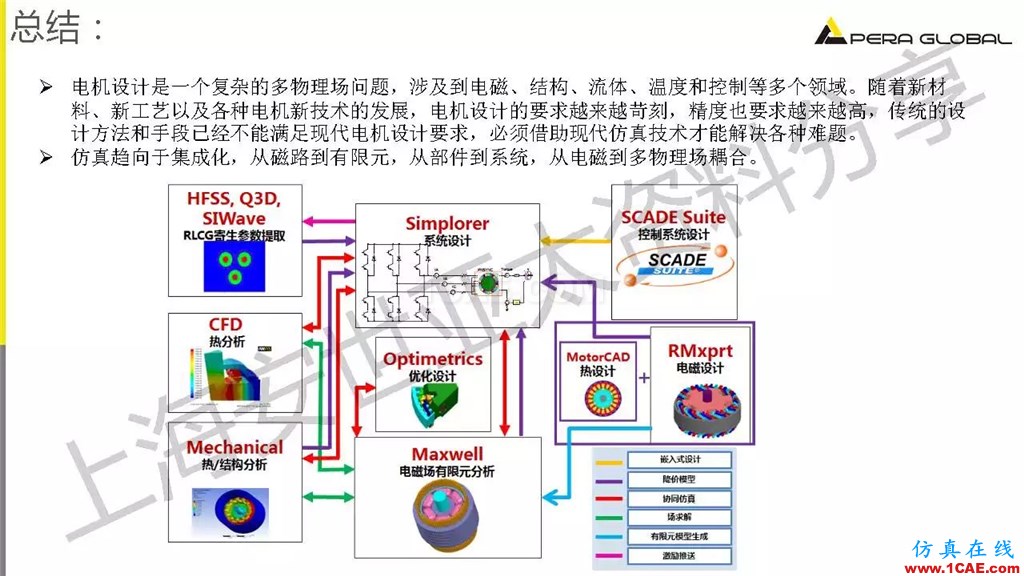 技術(shù)分享 | ANSYS電機與電控系統(tǒng)設計與分析技術(shù)Maxwell仿真分析圖片33