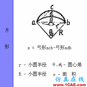 快接收，工程常用的各種圖形計算公式都在這了！AutoCAD仿真分析圖片27