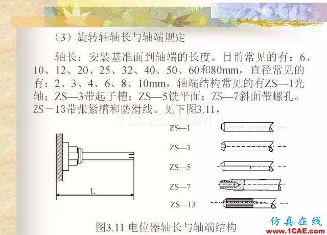 最全面的電子元器件基礎(chǔ)知識（324頁）HFSS仿真分析圖片66