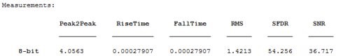 MATLAB-使用信號(hào)處理工具箱分析PicoScope 數(shù)據(jù)