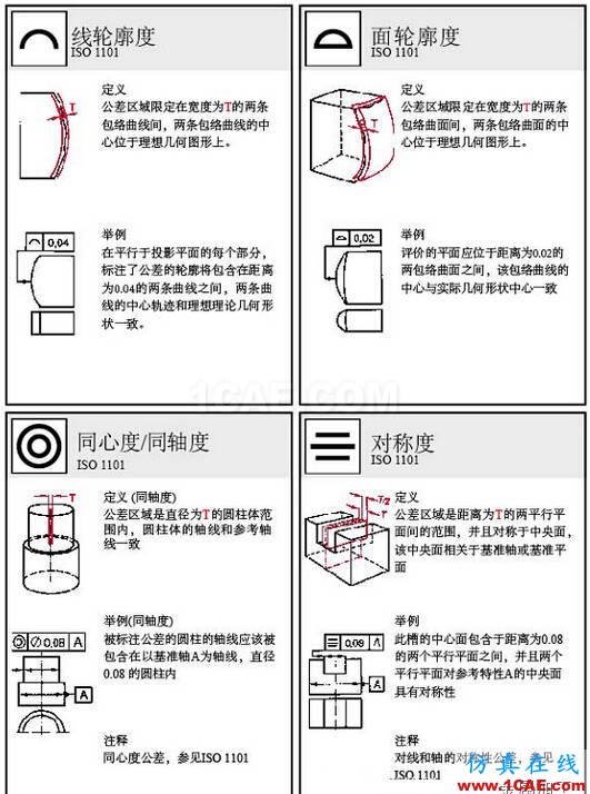 動畫版演示形位公差，這下容易理解了AutoCAD培訓(xùn)教程圖片3