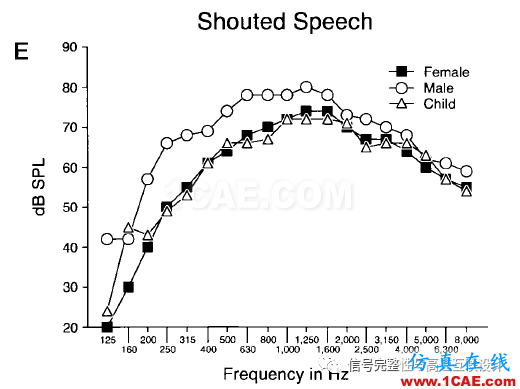 預(yù)加重與頻率響應(yīng)【轉(zhuǎn)發(fā)】HFSS圖片2