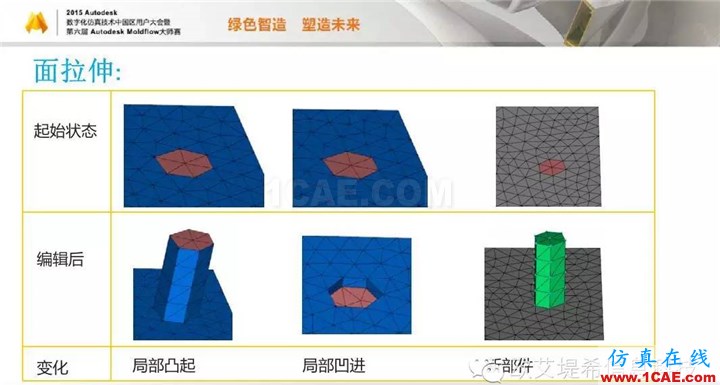 Moldflow 重大福利 快來領(lǐng)取?。?！ 高峰論壇演講PPT之二moldflow仿真分析圖片14