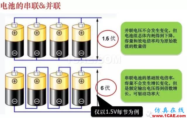 剖析電池內(nèi)部結(jié)構(gòu)和機理HFSS分析案例圖片18