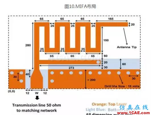 2.4G 天線設(shè)計完整指南（原理、設(shè)計、布局、性能、調(diào)試）【轉(zhuǎn)發(fā)】HFSS仿真分析圖片11