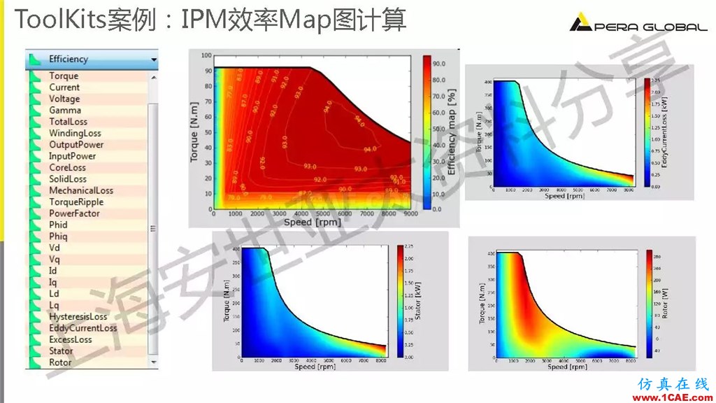 技術(shù)分享 | ANSYS電機與電控系統(tǒng)設計與分析技術(shù)Maxwell應用技術(shù)圖片14