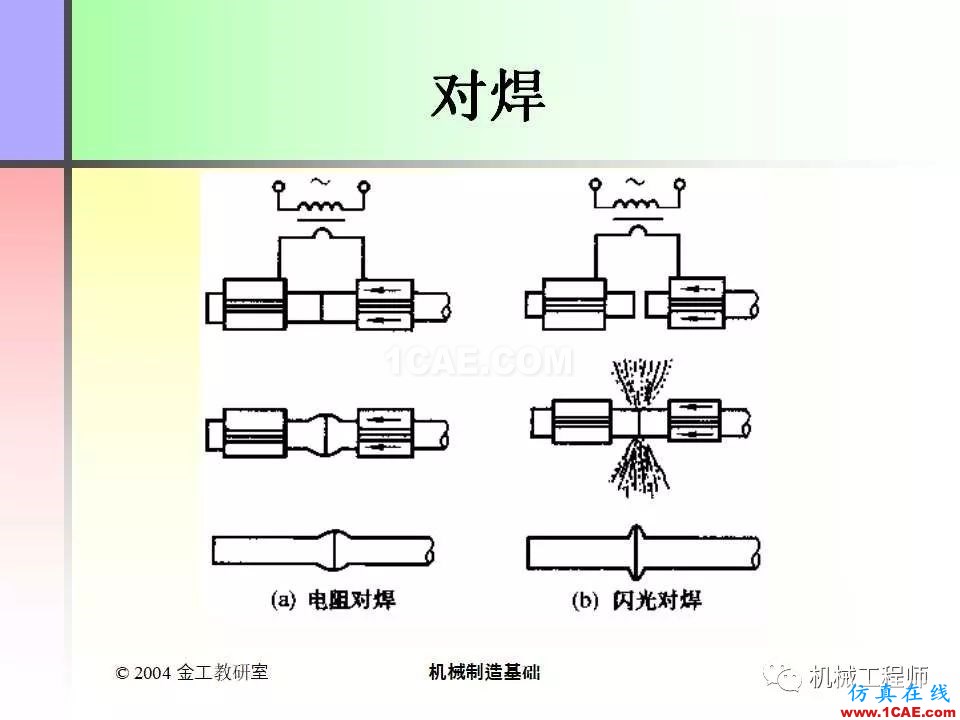 【專業(yè)積累】100頁(yè)P(yáng)PT，全面了解焊接工藝機(jī)械設(shè)計(jì)技術(shù)圖片42