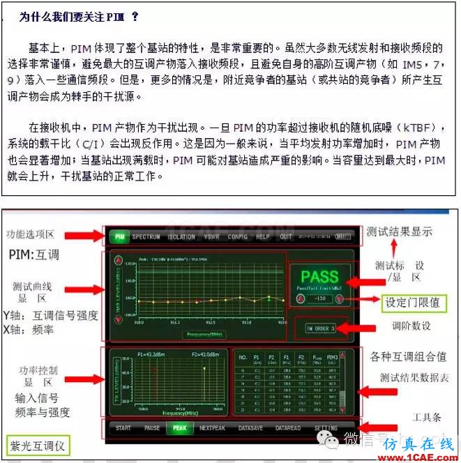 最好的天線基礎(chǔ)知識！超實用 隨時查詢HFSS培訓(xùn)的效果圖片52