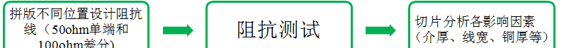 【上篇】高速PCB阻抗一致性研究HFSS分析圖片6