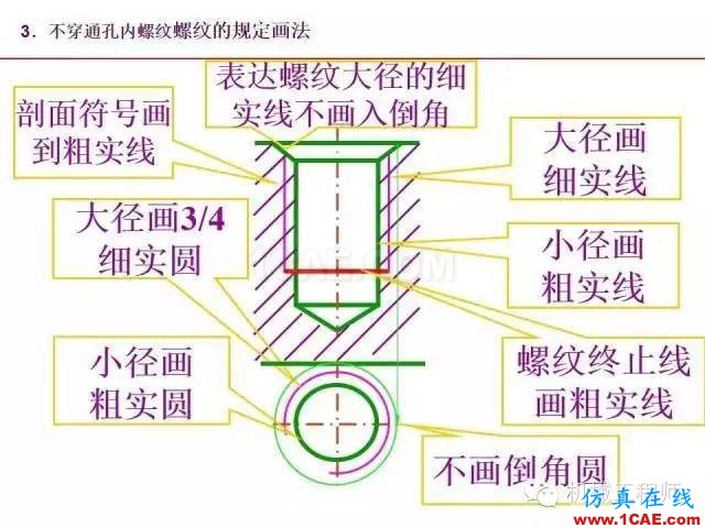 【專業(yè)積累】80頁PPT讓你全面掌握工程圖中的標(biāo)準(zhǔn)件和常用件機(jī)械設(shè)計教程圖片18