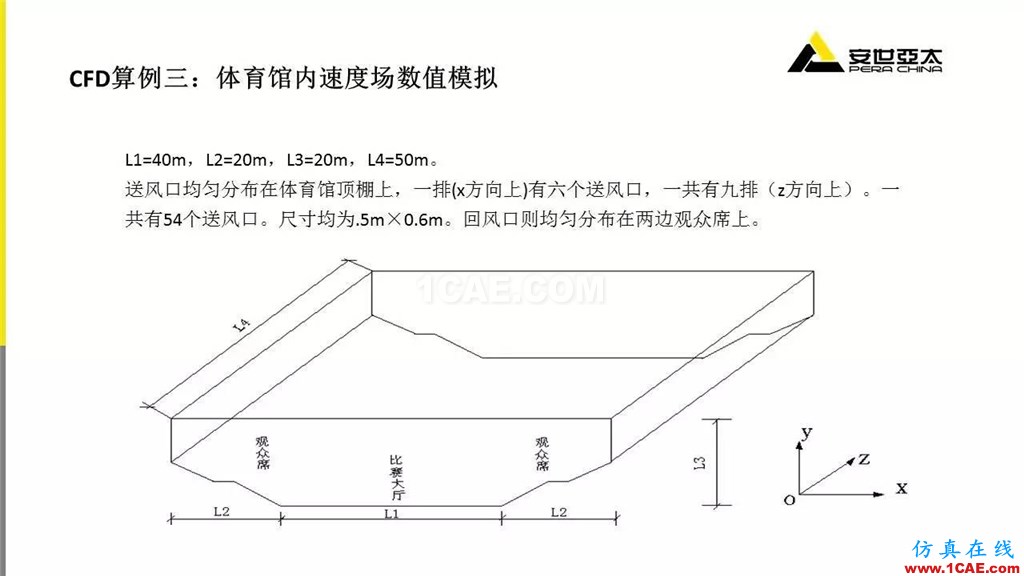 分享 | ANSYS CFD在暖通行業(yè)的應(yīng)用cfd流體分析圖片11