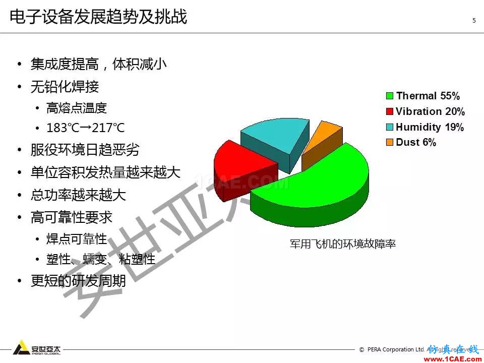 方案 | 電子設備仿真設計整體解決方案HFSS仿真分析圖片4