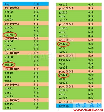 繼續(xù)來(lái)找茬之串?dāng)_案例分解（連載六）HFSS結(jié)果圖片1