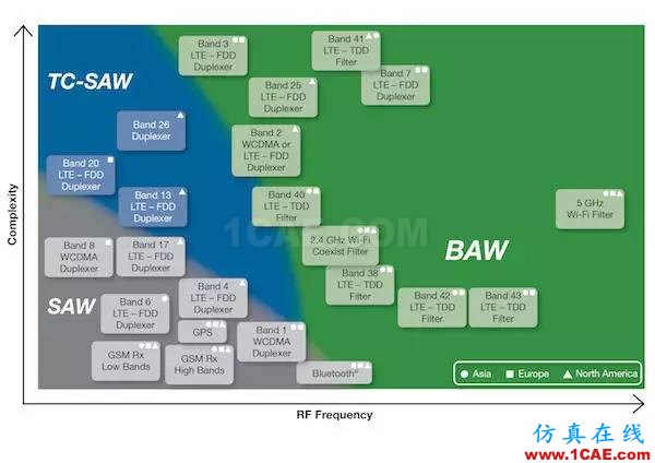 SAW、BAW和無(wú)線的未來(lái)HFSS結(jié)果圖片2