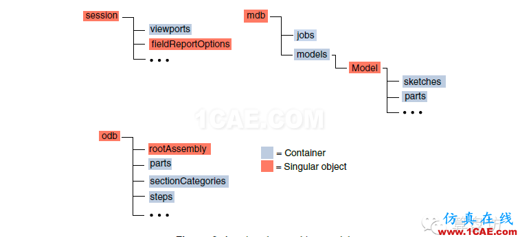 ABAQUS程序化建模教程（一）——Python基礎(chǔ)abaqus有限元培訓資料圖片15