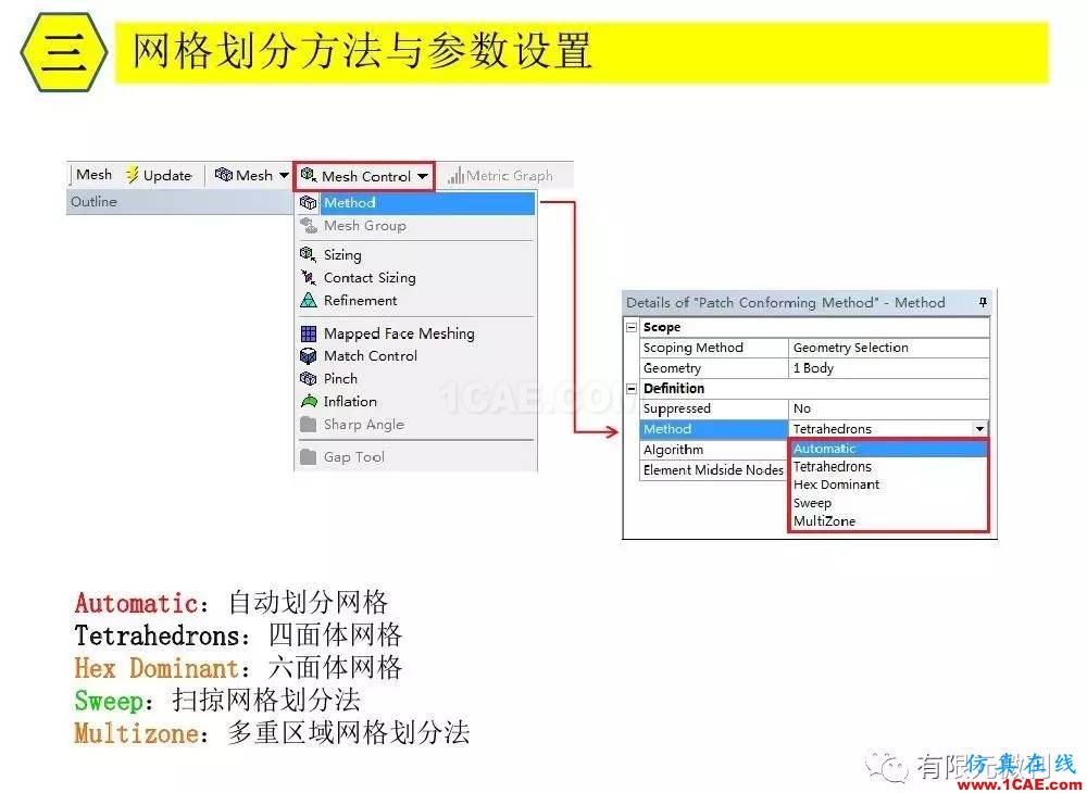 【有限元培訓(xùn)三】ANSYS-Workbench網(wǎng)格劃分ansys workbanch圖片20