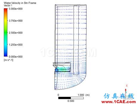 FLUENT CFD后處理教程fluent圖片18