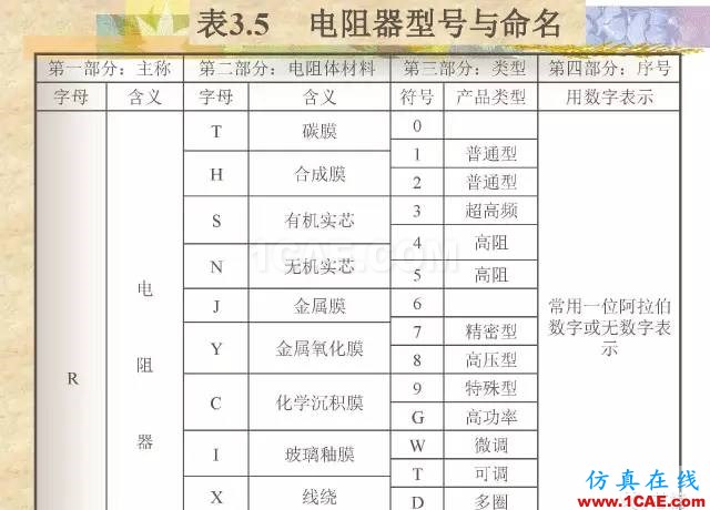 最全面的電子元器件基礎(chǔ)知識（324頁）HFSS分析圖片34