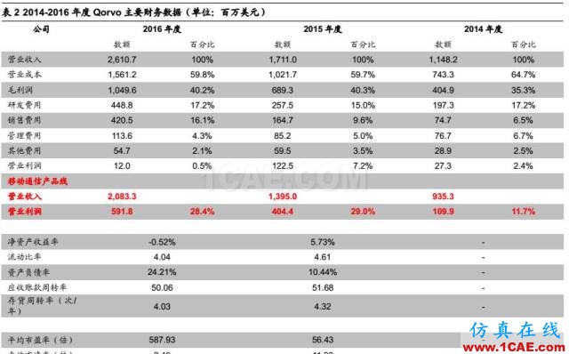 5G 給射頻前端芯片帶來的新變革HFSS圖片13