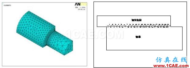 專(zhuān)業(yè)連載文章 | ANSYS中索單元的二次開(kāi)發(fā) Part5-鋼棒螺紋接頭的接觸有限元應(yīng)用探討ansys分析圖片25