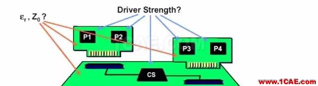 【科普基礎(chǔ)】串?dāng)_和反射能讓信號(hào)多不完整？ansys hfss圖片9