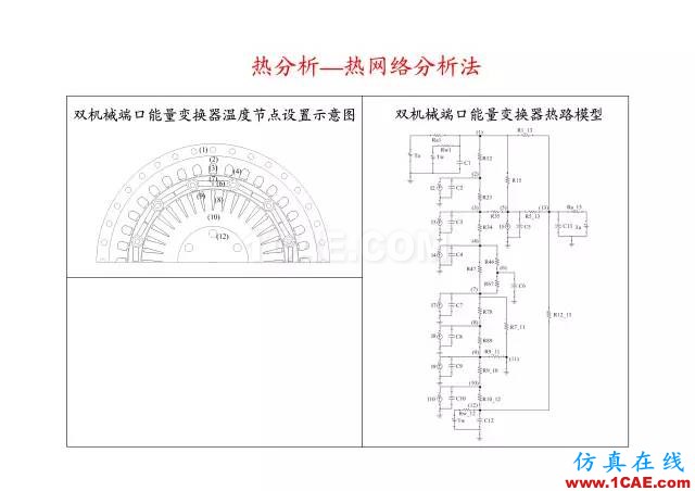 【PPT分享】新能源汽車永磁電機是怎樣設(shè)計的?Maxwell學習資料圖片69