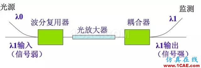 【科普】學習光纖傳輸相關(guān)的基礎(chǔ)知識HFSS結(jié)果圖片19