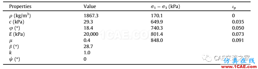 地基沉降下管道的有限元應(yīng)力分析ansys workbanch圖片4