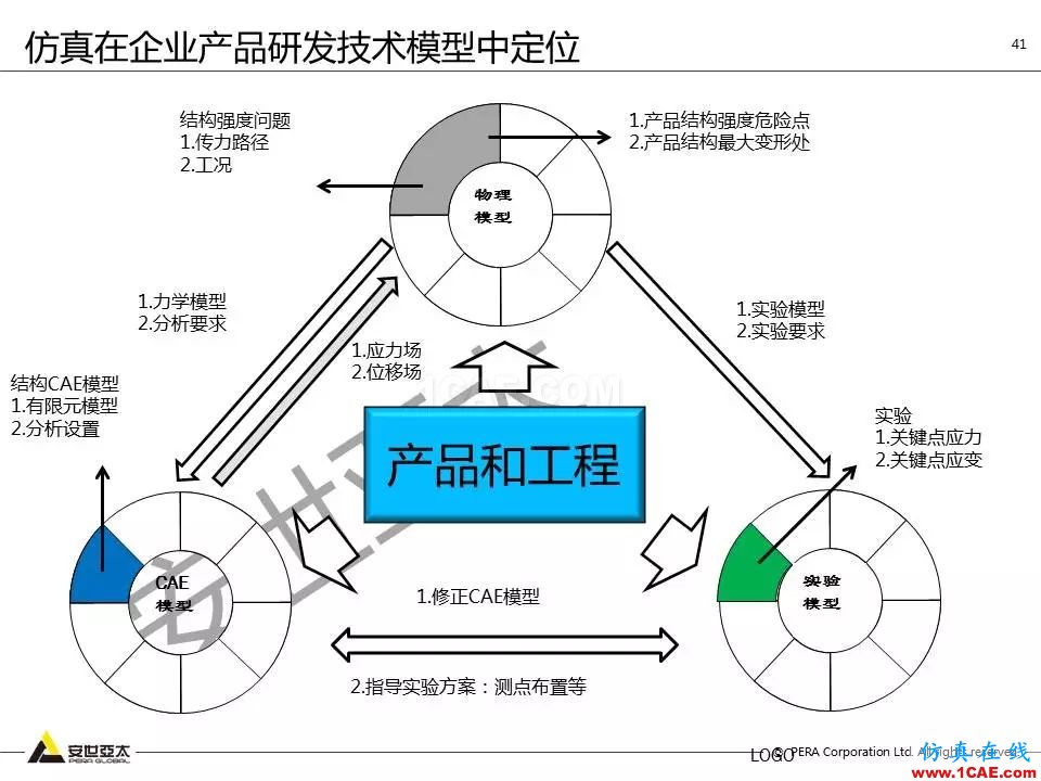 方案 | 電子設備仿真設計整體解決方案HFSS培訓課程圖片40