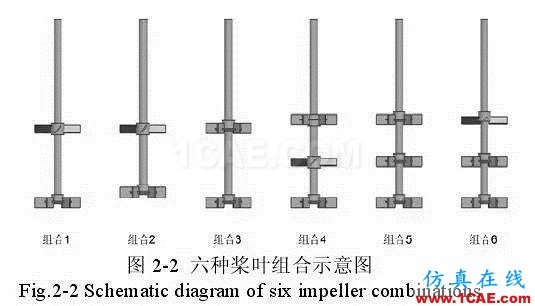 流體力學計算在發(fā)酵罐上的應用fluent培訓的效果圖片4