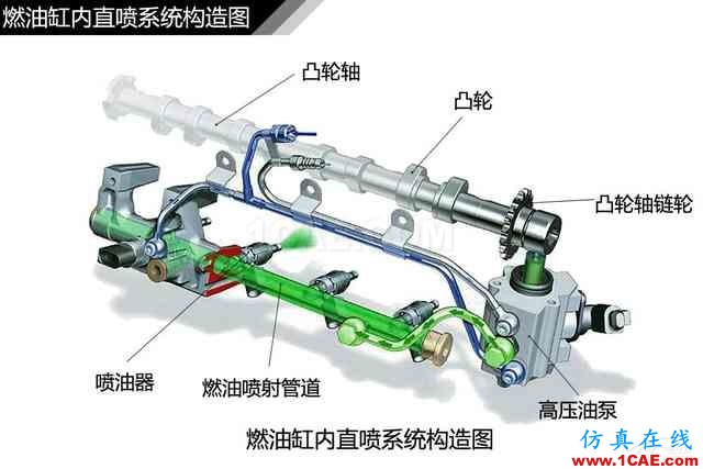 史上最全超高清汽車機械構(gòu)造精美圖解，你絕對未曾見過！機械設(shè)計培訓圖片109