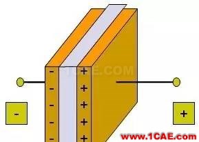 感知世界（三）：認識電容HFSS培訓課程圖片8