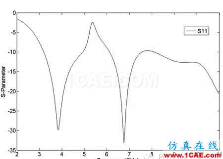 HFSS端口設(shè)置方案，一般人我不告訴他HFSS培訓的效果圖片9