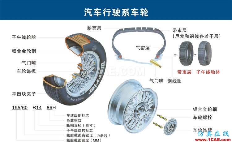 汽車(chē)上每個(gè)零件我都給你標(biāo)清晰了，別再問(wèn)我叫什么機(jī)械設(shè)計(jì)培訓(xùn)圖片11