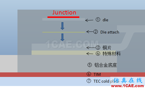 技術(shù)分享時間 | 芯片熱阻測量經(jīng)驗總結(jié)HFSS結(jié)果圖片9