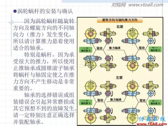 齒輪齒條的基本知識(shí)與應(yīng)用！115頁ppt值得細(xì)看！機(jī)械設(shè)計(jì)技術(shù)圖片98