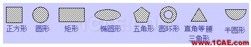 天線的特性及微帶天線的設(shè)計HFSS培訓(xùn)課程圖片14