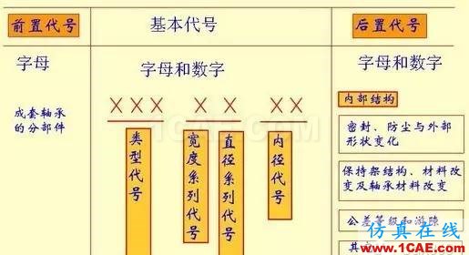 機(jī)械設(shè)計中有關(guān)軸承的幾個要點內(nèi)容！機(jī)械設(shè)計資料圖片7