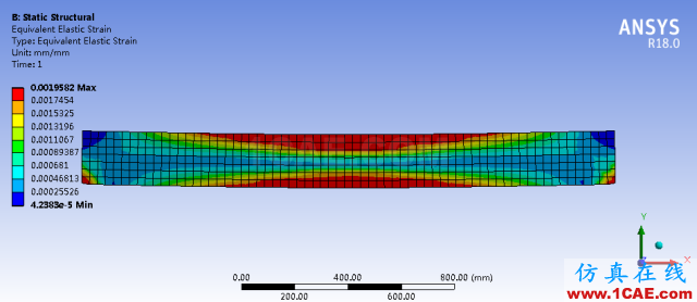 ANSYS彈塑性分析簡介與實(shí)例詳解ansys培訓(xùn)的效果圖片9