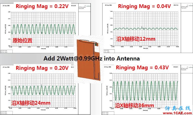 ANSYS電磁產(chǎn)品在移動(dòng)通信設(shè)備設(shè)計(jì)仿真方面的應(yīng)用HFSS圖片29