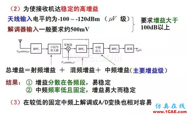 射頻電路:發(fā)送、接收機(jī)結(jié)構(gòu)解析HFSS分析案例圖片8