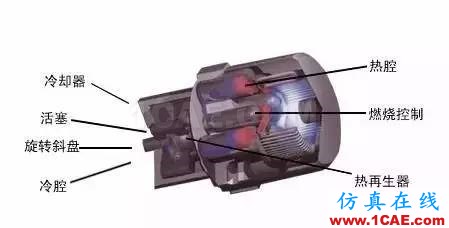 機(jī)械制造原理：這發(fā)動(dòng)機(jī)，一看就不簡(jiǎn)單機(jī)械設(shè)計(jì)技術(shù)圖片12